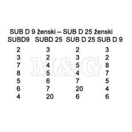 Picture of KABL SUB-D 25 ŽENSKI+9 ŽENSKI 2x