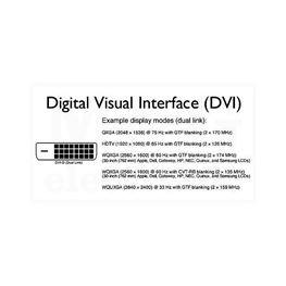 Slika za KABL DVI-D MUŠKI > DVI-D MUŠKI , DUAL LINK 2m