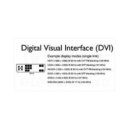 Slika za KABL DVI-A MUŠKI > VGA (15-pin) MUŠKI 10m