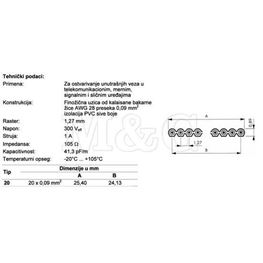 Slika za KABL-PROVODNIK FLET 20X0,09