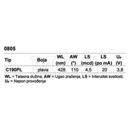 Slika za LE DIODA SMD 0603 PLAVA