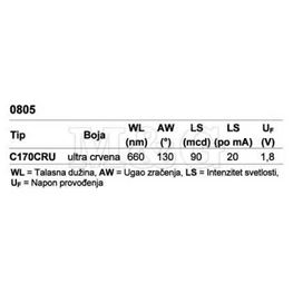 Picture of LE DIODA SMD 0805 CRVENA U