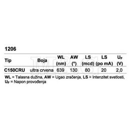 Slika za LE DIODA SMD 1206 CRVENA U