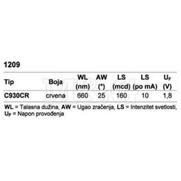 Picture of LE DIODA SMD 1209 CRVENA