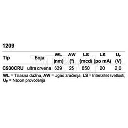 Slika za LE DIODA SMD 1209 CRVENA U
