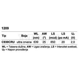 Slika za LE DIODA SMD 1209 CRVENA U