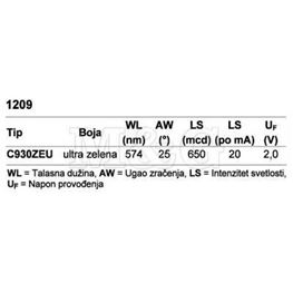 Slika za LE DIODA SMD 1209 ZELENA U