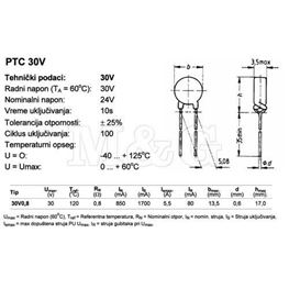 Picture of OTPORNIK PTC C955 30V 120° 5,5A 0,8R