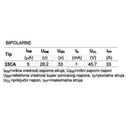 Picture of DIODA 1,5KE33CA