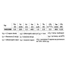 Slika za DIODA ZENER 5W  5,6V