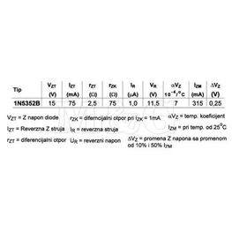 Slika za DIODA ZENER 5W  15V