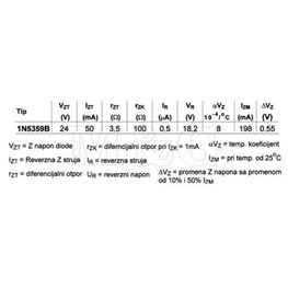 Slika za DIODA ZENER 5W  24V