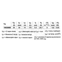 Slika za DIODA ZENER 5W  39V