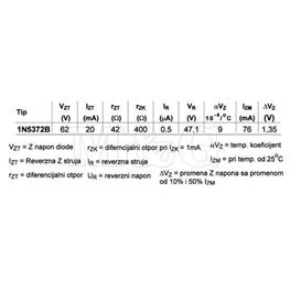 Slika za DIODA ZENER 5W  62V
