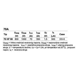 Slika za DIODA 70HF80  70A/800V  