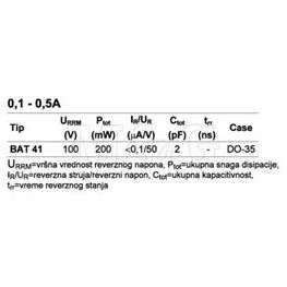 Picture of DIODA BAT41