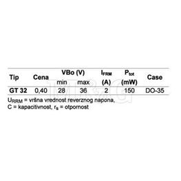 Slika za DIODA-DIAK GT 32