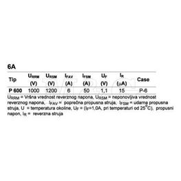Slika za DIODA P600M