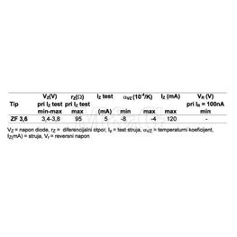 Picture of DIODA ZENER  0,5W ZF 3,6