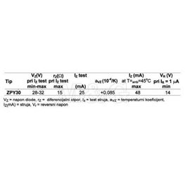 Picture of DIODA ZENER 1,32W ZPY30