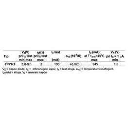Slika za DIODA ZENER 1,32W ZPY6,2