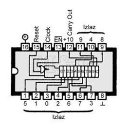 Picture of IC C-MOS 4017