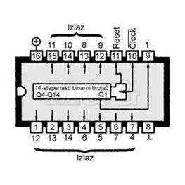 Picture of IC C-MOS MIL 4020