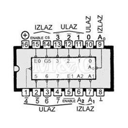 Picture of IC TTL-H.S.CMOS 74HC148