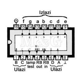 Picture of IC TTL SCHOTTKY 74LS247