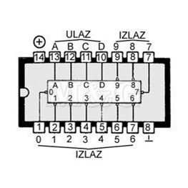 Picture of IC TTL SCHOTTKY 7445