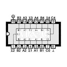 Picture of IC TTL SCHOTTKY 74LS283