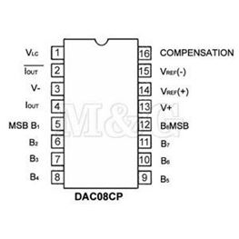 Picture of INTEGRISANO KOLO DAC08EN