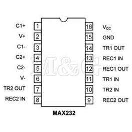 Picture of INTEGRISANO KOLO MAX 232 D-150