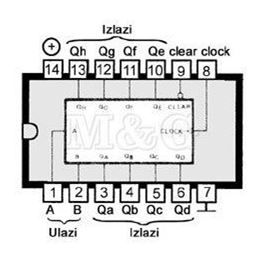 Picture of IC TTL-H.S.CMOS 74HC164 Smd