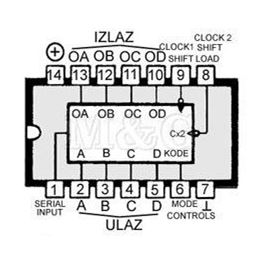 Picture of IC TTL SCHOTTKY 74LS95