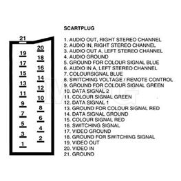 Picture of KABL SCART/SCART 21 PIN 5,0m ZLATNI