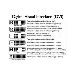 Picture of KABL DVI-D MUŠKI > DVI-D MUŠKI , DUAL LINK 10m