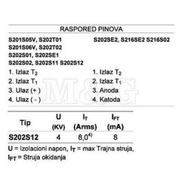 Slika za SOLID STATE RELEJ S202S12F
