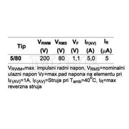 Slika za GREC ISPRAVLJAČ IN LINE Tip B   80V 5A