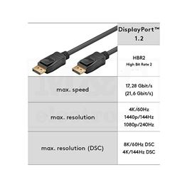 Slika za KABL DISPLAYPORT 1.2 (4K/60Hz) 21Gbit/s 3m